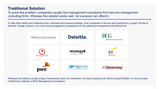 Traditional Solution
To solve this problem, companies usually hire management consultants from tier-one management
consulting firms. Whereas this solution works well, not everyone can afford it.
3
To help them define and implement their corporate and business strategy, most companies in the top right quadrant (e.g. Apple, Procter &
Gamble, Google, Amazon, etc.) are hiring management consultants from the following management consulting firms:
Whereas this solution usually brings a tremendous return on investment, not every business can afford to spend $300k+ to hire of couple
of McKinsey, Deloitte or BCG Management Consultants.
 