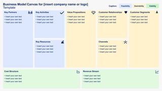 Key Partners
• Insert your own text
• Insert your own text
• Insert your own text
Value Propositions
• Insert your own text
• Insert your own text
• Insert your own text
Key Activities
• Insert your own text
• Insert your own text
• Insert your own text
Customer Relationships
• Insert your own text
• Insert your own text
• Insert your own text
Cost Structure
• Insert your own text
• Insert your own text
• Insert your own text
Revenue Stream
• Insert your own text
• Insert your own text
• Insert your own text
Customer Segments
• Insert your own text
• Insert your own text
• Insert your own text
Key Resources
• Insert your own text
• Insert your own text
• Insert your own text
Channels
• Insert your own text
• Insert your own text
• Insert your own text
Business Model Canvas for [insert company name or logo]
Template
Feasibility Desirability Viability
Caption:
 