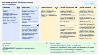 Key Partners
• People who sell on the
platform.
• Bloggers who earn a
commission for any referrals
that lead to a sale.
• Independent authors who
publish their works through
Kindle Direct Publishing.
• Companies providing storage
spaces.
Value Propositions
• Jeff Bezos defines that
Amazon’s business model is
based on three value
propositions: low price, fast
delivery and a wide selection of
products.
Key Activities
• Development, maintenance and
expansion of its platform.
• Management of the entire
supply chain
• Cloud computing
• Production of films, series from
its video platform
• Marketing all its products and
services.
Customer Relationships
• Amazon’s focus is to have a
healthy and long-lasting
relationship with its customers.
• They maintain several
communication channels open
with their consumers, such as
reviews and comments on the
platform, phone, online chat
and email contact.
Cost Structure
• IT structure.
• Customer service centre.
• Software development & maintenance and information security.
• Marketing.
• Fulfilment centres.
Revenue Stream
• Amazon Marketplace: Amazon asks for a fee from its sellers
• Amazon Prime: subscribers have access to videos, music, and a free two-day shipping
• Amazon Web Services: a low-cost complete IT structure platform
• Amazon Kindle: Users can buy, browse and download books, magazines & newspapers
• Amazon Advertising, which offers sponsored ads
Customer Segments
• The customer segments of
Amazon can be divided into
basically three groups: sellers,
buyers and developers.
• Sellers are all the companies
that use the Amazon’s e-
commerce platform to sell their
products.
• Developers are all the
community involved with the
Amazon Web Services (AWS).
• And the buyers are the millions
of people across the world who
acquire products and services
through Amazon’s channels.
Amazon tracks its customers
based on some characteristics,
such as interest, engagement
and personal information (age,
gender, geographical space,
language, among others).
Key Resources
• Its technological infrastructure,
which needs to be broad and
very secure, in order to keep
the whole chain running without
interruption and without losses
• Offices and warehouses
• Human resources (e.g.
designers, engineers,
developers etc.)
Channels
• The Amazon website is its
largest and most important
channel.
• As an internet-based company,
its marketing is basically digital,
including advertisements,
sponsored publications and e-
mail marketing.
Real-life example
Business Model Canvas for
Real-life example
 
