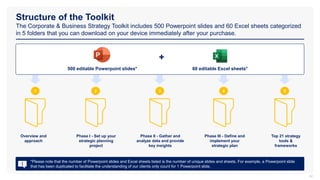 Structure of the Toolkit
The Corporate & Business Strategy Toolkit includes 500 Powerpoint slides and 60 Excel sheets categorized
in 5 folders that you can download on your device immediately after your purchase.
32
1 2 3 4
Overview and
approach
Phase I - Set up your
strategic planning
project
Phase II - Gather and
analyze data and provide
key insights
Phase III - Define and
implement your
strategic plan
500 editable Powerpoint slides* 60 editable Excel sheets*
+
*Please note that the number of Powerpoint slides and Excel sheets listed is the number of unique slides and sheets. For example, a Powerpoint slide
that has been duplicated to facilitate the understanding of our clients only count for 1 Powerpoint slide.
5
Top 21 strategy
tools &
frameworks
 