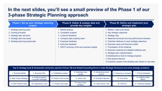 Top 21 strategy tools & frameworks commonly used by Fortune 100 and Global Consulting firms to make Strategic Decisions and solve strategic problems
In the next slides, you’ll see a small preview of the Phase 1 of our
3-phase Strategic Planning approach
Phase I: Set up your strategic planning
project
Phase II: Gather & analyze data and
provide key insights
Phase III: Define and implement your
strategic plan
1. Strategic planning team
2. Guiding principles
3. Strategic plan structure
4. Strategic plan key inputs
5. Strategic planning project plan
1. Mission, vision and values
2. Key strategic objectives
3. Strategy map
4. Balanced scorecard and key performance indicators
5. Potential initiatives to reach strategic objectives
6. Business cases and financial models
7. Prioritization of the initiatives
8. Business roadmap and detailed initiatives plan
9. Strategic plan implementation
10.Dashboards to track & manage progress
11.Key lessons learned
12.Quarterly update of the strategic plan based on new data
1. Market analysis
2. Competitor analysis
3. Customer feedback
4. Company data analytics team
5. Employee feedback
6. Executive feedback
7. SWOT summary of the key business insights
1. Business Model 2. Business Plan 3. Profitability problem
4. Entering a new
market
8. Blue Ocean Strategy
9. Porter’s Generic
Corporate Strategies
10. Porter’s Five Forces 11. Issue Tree
15. Net Present Value 16. Experience Curve 17. Product Life Cycle
18. Value Chain
Analysis
5. Introducing a new
product
6. Acquiring a company 7. Pricing Strategies
12. Entry/Exit Barriers 13. Five Whys
14. Ansoff Growth
Matrix
19. Value Driver Tree 20. PESTLE 21. Fishbone Diagram
 