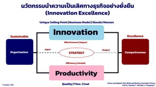 19 October t 2021
Productivity
Organization
Innovation
Competiveness
Quality | Time | Cost
Unique Selling Point | Business Model | iGoods/iHuman
Effectiveness | Impact
Efﬁciency | Growth
STRATEGY
นวัตกรรมนําความเป็นเลิศทางธุรกิจอย่างยั่งยืน
(Innovation Excellence)
Source and Adapted: Kano Model and Business Innovation Process
from Dr. Somchet T., Mr Kalin S., Pantapong T.
Input Output
Excellence
Sustainable
 