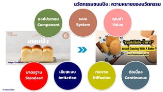 19 October t 2021
องค์ประกอบ
Component
ระบบ
System
คุณค่า
Value
มาตรฐาน
Standard
เลียนแบบ
Imitation
กระจาย
Diffusion
ต่อเนื่อง
Continuous
นวัตกรรมขนมปัง : ความหมายของนวัตกรรม
https://krua.co/
 