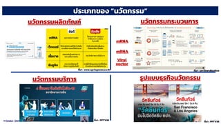 19 October t 2021
นวัตกรรมผลิตภัณฑ์ นวัตกรรมกระบวนการ
นวัตกรรมบริการ รูปแบบธุรกิจนวัตกรรม
ประเภทของ “นวัตกรรม”
ฉีดวัคซีน บริการ การฉีด
กระบวนการผลิต ประเภท
ถ่ายทอดได้
mRNA
mRNA
Viral
vector
ที่มา : www.springnews.co.th
ที่มา : PPTV36
ที่มา : PPTV36
ที่มา : มหาวิทยาลัยมหิดล
 
