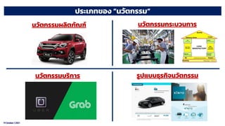 19 October t 2021
นวัตกรรมผลิตภัณฑ์ นวัตกรรมกระบวนการ
นวัตกรรมบริการ รูปแบบธุรกิจนวัตกรรม
ประเภทของ “นวัตกรรม”
 