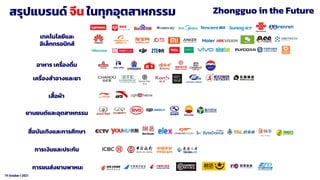 19 October t 2021
สรุปแบรนด์ จีน ในทุกอุตสาหกรรม
เทคโนโลยีและ
อิเล็กทรอนิกส์
อาหาร เครื่องดื่ม
เสื้อผ้า
สื่อบันเทิงและการศึกษา
การเงินและประกัน
การขนส่งยานพาหนะ
ยานยนต์และอุตสาหกรรม
เครื่องสําอางและยา
Zhongguo in the Future
 