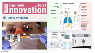 19 October t 2021
09
08
07
05
04
03
02
06 01
Society 5.0 – Social Security
Internet of Behavior
Health Data Space
Digital Twin
BCG
Bio-molecular Economy
Advance Transportation
Cyber and Digital Security
COVID-19 Vaccine
Innovation
Exponential
Next10 20:21
01 COVID-19 Vaccine
 