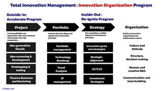 19 October t 2021
Project Portfolio Strategy Organization
Create proﬁtable new
approaches that meet customer
needs better than the
competitors.
Improve the size, shape and
speed of the innovation
portfolio.
Set compelling, credible
objects and investment
priorities.
Build an innovative
organization and
collaborative culture.
Idea generation
iGoods
Idea screening &
Development
Prototyping &
testing
Finance Business
and Marketing
Portfolio
management
Technology
Roadmap
Trend
Analysis
IP
management
Innovation goals
and strategies
Strategic
alignment
VC/CVC
Investment
Strategies
Culture and
Attitude
Structure,
decision making
iHuman and
creative DNA
Communication and
team building
Inside-Out :
Re-Ignite Program
Outside-in:
Accelerate Program
Total Innovation Management : Innovation Organization Program
 