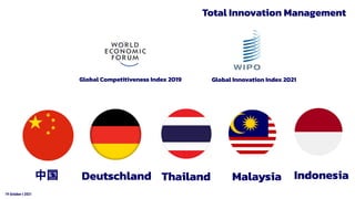 19 October t 2021
Thailand
Deutschland
中国 Malaysia Indonesia
Total Innovation Management
Global Innovation Index 2021
Global Competitiveness Index 2019
 