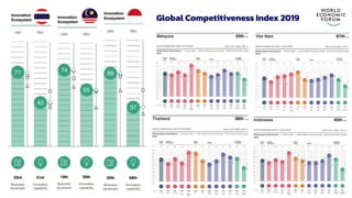 19 October t 2021
Global Competitiveness Index 2019
 
