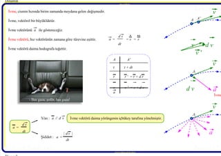 7/21/2019 Dinamik Ders Notlari - 1 Giris
http://slidepdf.com/reader/full/dinamik-ders-notlari-1-giris 6/10
Behcet DAĞHAN Behcet D
Behcet DAĞHAN Behcet D
İvme, cismin hızında birim zamanda meydana gelen değişmedir.
İvme, vektörel bir büyüklüktür.
İvme vektörünü a  ile göstereceğiz.
İvme vektörü, hız vektörünün zamana göre türevine eşittir.
İvme vektörü daima hodografa teğettir.
a  =
d v
dt 
v
v
 A
a  =
d v
dt 
a // d v
a  =
 Aʹ
İvme vektörü daima yörüngenin içbükey tarafına yönelmiştir.
dt 
| d v |
Yön :
Şiddet :
=  r 
v
 A
d v
d v
v
v ' 
a
v
 A
a
 A A' 
t t + dt  
v ' = v + d v
a
r r ' = r + d r  
= v
Dinamik 
İvme
www.makina.selcuk.edu.tr 
www.makina.selcuk.edu.tr 
BehcetDAĞHAN
- Bas gaza, şoför, bas gaza!
 