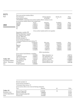Table AIV.
Correlated random
effects – Hausman
test
Test cross-section random effects
Test Summary Chi-Sq. Statistic Chi-Sq. d.f. Prob.
Cross-section random 87.879106 4 0.0000
**WARNING: estimated cross-section random effects variance is zero
Cross-section random effects test comparisons:
Variable Fixed Random Var(Diff.) Prob.
PRECIP 0.326112 0.386429 0.007269 0.4793
TEMP 2.163719 0.550960 1.374924 0.0206
PG 0.025885 0.054086 0.000230 0.0627
LC 0.745578 0.042509 0.006864 0.0000
Cross-section random effects test equation
Dependent variable: FPI
Method: Panel least squares
Date: 08/09/18 Time: 22:27
Sample: 2000 2014
Periods included: 15
Cross-sections included: 5
Total panel (balanced) observations: 75
Variable Coefﬁcient Std. error t-statistic Prob.
C 0.298184 3.946728 0.075552 0.9400
PRECIP 0.326112 0.114212 2.855317 0.0057
TEMP 2.163719 1.197937 1.806204 0.0754
PG 0.025885 0.032279 0.801915 0.4255
LC 0.745578 0.084113 8.863972 0.0000
Effects speciﬁcation
Cross-section ﬁxed (dummy variables)
R-squared 0.645038 Mean dependent var 4.667741
Adjusted R-squared 0.602012 S.D. dependent var 0.198325
S.E. of regression 0.125116 Akaike info criterion 1.206982
Sum squared resid 1.033167 Schwarz criterion 0.928884
Log likelihood 54.26183 Hannan-Quinn criter. 1.095941
F-statistic 14.99192 Durbin-Watson stat 0.987488
Prob(F-statistic) 0.000000
Table AV.
Residual cross-
section dependence
tests
Periods included: 15
Cross-sections included: 5
Total panel observations: 75
Cross-section effects were removed during estimation
Test Statistic d.f. Prob.
Breusch-Pagan LM 13.97599 10 0.1741
Pesaran scaled LM 0.889059 0.3740
Bias-corrected scaled LM 0.710488 0.4774
Pesaran CD 0.816267 0.4143
REPS
4,4
282
 