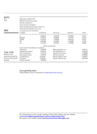 Corresponding author
Walaa Mahrous can be contacted at: walaa.mahrous@cu.edu.eg
For instructions on how to order reprints of this article, please visit our website:
www.emeraldgrouppublishing.com/licensing/reprints.htm
Or contact us for further details: permissions@emeraldinsight.com
Table AVIII.
Results of the
estimation based on
FE and white period
method
Dependent cariable: FPI
Method: Panel least squares
Periods included: 15
Cross-sections included: 5
Total panel (balanced) observations: 75
White period standard errors and
covariance (no d.f. correction)
Variable Coefficient Std. error t-statistic Prob.
C 0.298184 3.463320 0.086098 0.9316
PRECIP 0.326112 0.096636 3.374647 0.0012
TEMP 2.163719 1.039589 2.081322 0.0413
PG 0.025885 0.016997 1.522890 0.1326
LC 0.745578 0.101037 7.379269 0.0000
Effects speciﬁcation
Cross-section ﬁxed (dummy variables)
R-squared 0.645038 Mean dependent var 4.667741
Adjusted R-squared 0.602012 S.D. dependent var 0.198325
S.E. of regression 0.125116 Akaike info criterion 1.206982
Sum squared resid 1.033167 Schwarz criterion 0.928884
Log likelihood 54.26183 Hannan–Quinn criter. 1.095941
F-statistic 14.99192 Durbin–Watson stat 0.987488
Prob(F-statistic) 0.000000
REPS
4,4
284
 