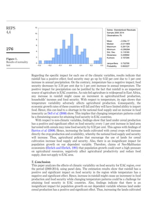 Regarding the speciﬁc impact for each one of the climatic variables, results indicate that
rainfall has a positive effect; food security may go up by 0.32 per cent due to 1 per cent
increase in annual precipitation. On the contrary, temperature has a negative impact; food
security decreases by 2.16 per cent due to 1 per cent increase in annual temperature. The
positive impact for precipitation can be justiﬁed by the fact that rainfall is an important
source of agriculture in EAC countries. As rain-fed agriculture is widespread in East Africa,
any increase in rainfall might cause an increment in agricultural/food production,
households’ incomes and food security. With respect to temperature, its sign shows that
temperature variability adversely affects agricultural production. Consequently, the
economic growth rates of these countries will fall and they will have limited ability to import
food. Hence, this can lead to a shortage in the national food supply and an increase in food
insecurity as Dell et al. (2008) show. This implies that changing temperature patterns could
be a threatening source for attaining food security in EAC countries.
With respect to non-climatic variables, ﬁndings show that land under cereal production
has a positive and signiﬁcant effect on food security; every 1 per cent increase in land area
harvested with cereals may raise food security by 0.32 per cent. This agrees with ﬁndings of
Barrios et al. (2008). Hence, increasing the lands cultivated with cereal crops will increase
directly the crop production and availability, whereby the national food supply and security
will increase. Thus, agricultural policies that encourage the use of lands for cereal
cultivation increase food supply and security. Also, there is an insigniﬁcant impact for
population growth on our dependent variable. Therefore, claims of Neo-Malthusian
economists (Ehrlich and Ehrlich, 1991) that population growth could exert a high pressure
on agricultural resources, negatively affect agricultural productivity and reduce food
supply, does not apply to EAC area.
7. Conclusion
This paper analyzes the effects of climatic variability on food security for EAC region, over
the period (2000-2014), using panel data. The estimation results show that rainfall has a
positive and signiﬁcant impact on food security in the region while temperature has a
negative and signiﬁcant effect. Hence, increase in rainfall might cause an increment in food
production and food security while changing temperature patterns could be a challenge for
attaining food security in EAC countries. Also, ﬁndings indicate that there is an
insigniﬁcant impact for population growth on our dependent variable whereas land under
cereal production has a positive and signiﬁcant effect. Thus, increasing the lands cultivated
Figure 1.
Results of normality
test
0
2
4
6
8
10
12
–0.3 –0.2 –0.1 0.0 0.1 0.2 0.3
Series: Standardized Residuals
Sample 2000 2014
Observations 75
Mean –3.00e-17
Median –0.011909
Maximum 0.291124
Minimum –0.290284
Std. Dev. 0.118160
Skewness 0.228994
Kurtosis 3.157295
Jarque-Bera 0.732795
Probability 0.693227
REPS
4,4
276
 