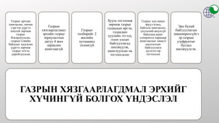 ГАЗРЫН ХЯЗГААРЛАГДМАЛ ЭРХИЙГ
ХҮЧИНГҮЙ БОЛГОХ ҮНДЭСЛЭЛ
Газрыг арчлан
хамгаалах, нөхөн
сэргээх үүргээ
ноцтой зөрчиж
газрыг
бохирдуулсан,
газрын хэвийн
байдлыг хадгалах
үүргээ зөрчиж
газрыг илтэд
доройтуулсан
Газрын
хязгаарлагдмал
эрхийн газрыг
зориулалтын
дагуу 4 жил
дараалан
ашиглаагүй
Газрын
төлбөрийг 2
жилийн
хугацаанд
төлөөгүй
Хууль тогтоомж
зөрчиж газрыг
гадаадын иргэн,
гадаадын
хуулийн этгээд,
олон улсын
байгууллагад
шилжүүлж,
ашиглуулсан нь
тогтоогдсон.
Газрыг хүн амын
эрүүл мэнд,
байгаль хамгаалал,
үндэсний аюулгүй
байдлын ашиг
сонирхолд харшаар
ашигласныг хяналт
шалгалтын
байгууллага
дүгнэлтээр
тогтоосон
Эрх бүхий
байгууллагын
зөвшөөрөлгүйгэ
эр газрын
узуфруктыг
бусдад
шилжүүлсэн.
 