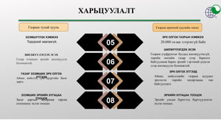 05
06
07
08
Газар эзэмших эрхийг шилжүүлэх
боломжтой.
ШИЛЖҮҮЛЭГДЭХ ЭСЭХ
Тодорхой заагаагүй.
ЭЗЭМШҮҮЛЭХ ХЭМЖЭЭ
Аймаг, нийслэл, сум дүүргийн Засаг
дарга
ГАЗАР ЭЗЭМШИХ ЭРХ ОЛГОХ
ЭТГЭЭД
Засаг даргын захирамж гарсан
огнооноос эхлэн тооцно
ЭЗЭМШИХ ЭРХИЙН ХУГАЦАА
ТООЦОХ
Газрын узуфруктыг бусдад шилжүүлэхгүй,
төрийн өмчийн газар дээр барилга
байгууламж барих эрхийг гэрээний үндсэн
дээр шилжүүлэх боломжтой.
ШИЛЖҮҮЛЭГДЭХ ЭСЭХ
20.000 га-аас хэтрэхгүй байх
ЭРХ ОЛГОХ ГАЗРЫН ХЭМЖЭЭ
Аймаг, нийслэлийн газрын асуудал
эрхэлсэн төрийн захиргааны төв
байгууллага
ЭРХ ОЛГОХ ЭТГЭЭД
Эрхийг улсын бүртгэлд бүртгүүлснээс
эхлэн тооцно.
ЭРХИЙН ХУГАЦАА ТООЦОХ
Газрын тухай хууль Газрын ерөнхий хуулийн төсөл
 