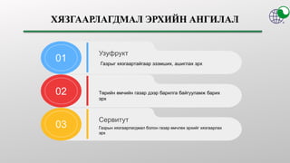 Газрыг хязгаартайгаар эзэмших, ашиглах эрх
Узуфрукт
01
Төрийн өмчийн газар дээр барилга байгууламж барих
эрх
02
Газрын хязгаарлагдмал болон газар өмчлөх эрхийг хязгаарлах
эрх
Сервитут
03
 