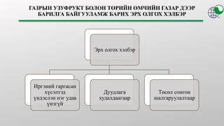 Эрх олгох хэлбэр
Иргэний гаргасан
хүсэлтэд
үндэслэн нэг удаа
үнэгүй
Дуудлага
худалдаагаар
Төсөл сонгон
шалгаруулалтаар
 