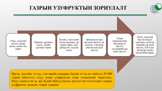 Төмс, хүнсний
ногоо, самар
жимс, жимсгэнэ
тарих
Таримал ургамал,
цэцэг, эмийн
ургамал тарих
Техник, тэжээлийн
тосны ургамал, үр
тариа тарих, мод
үржүүлэх, хадлан
хадах
Эрчимжсэн мал
аж ахуй эрхлэх, ан
амьтан, тэжээвэр
амьтны аж ахуй
эрхлэх
Газар
тариалангийн
үйлдвэрлэл
эрхлэх,
хүлэмжийн аж
ахуй эрхлэх
ХАА, хүнсний
бүтээгдэхүүн
хадгалах, агуулах
зоорийн аж ахуй
эрхлэх, ХАА-ын
үйлдвэрлэлийн
цогцолбор барих
Иргэн, хуулийн этгээд, тэдгээрийн хамаарал бүхий этгээд нь нийтдээ 20 000
/хорин мянга/га-с илүү газарт узуфруктын газар эзэмшихийг хориглоно.
Илүү хэмжээтэй нь эрх бүхий байгууллагын дүгнэлтээр тогтоогдвол газрын
узуфруктыг цуцалж, газрыг хураана.
 