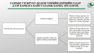 Үнэгүй эрх олгох үндэслэл
Газрын узуфрукт
Монгол Улсын иргэнд нэг
удаа хүнсний ногоо, жимс
жимсгэнэ, таримал ургамал
тарих /0.1 га-аас илүүгүй/
Төрийн өмчийн газар дээр
барилга байгууламж барих
Монгол Улсын иргэнд нэг
удаа гэр бүлийн хэрэгцээнд
нь амины орон сууц барих
зориулалтаар /0.07 га-аас
илүүгүй/
Монгол Улсын иргэнд нэг
удаа өвөлжөө, хаваржааны
зориулалтаар /0.5 га-аас
илүүгүй/
 
