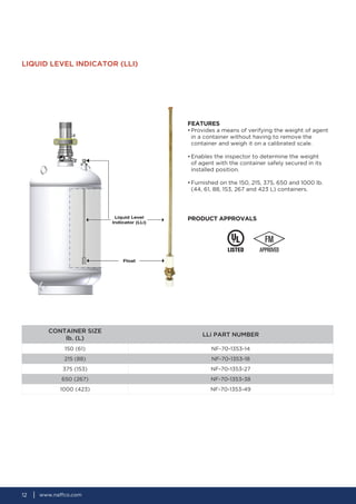 1 Naffco Fm 0 Clean Agent System