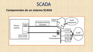 1. introduccion a sistemas scada | PDF
