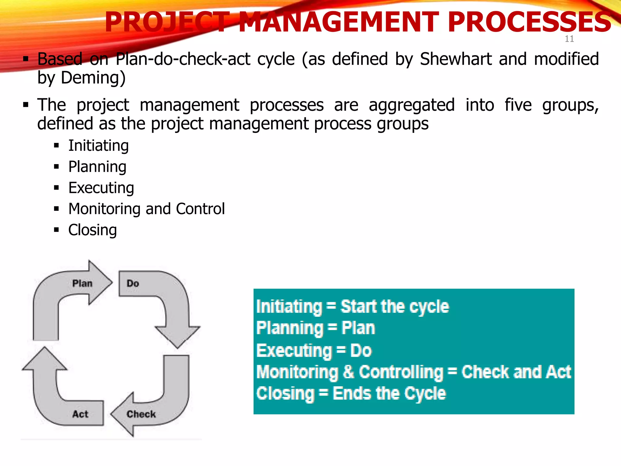 PROJECT MANAGEMENT PROCESSES
 Based on Plan-do-check-act cycle (as defined by Shewhart and modified
by Deming)
 The project management processes are aggregated into five groups,
defined as the project management process groups
 Initiating
 Planning
 Executing
 Monitoring and Control
 Closing
11
 