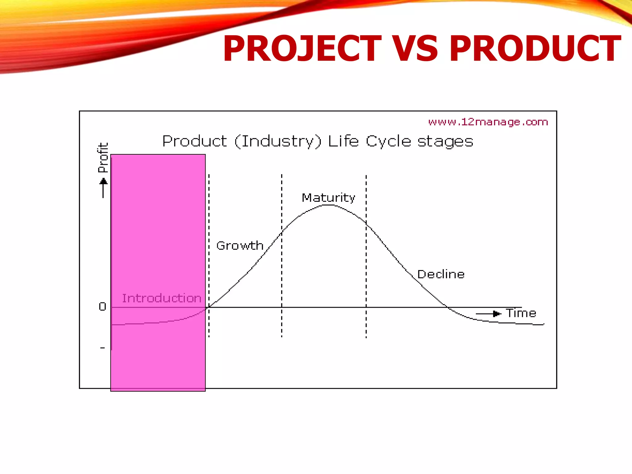 PROJECT VS PRODUCT
 