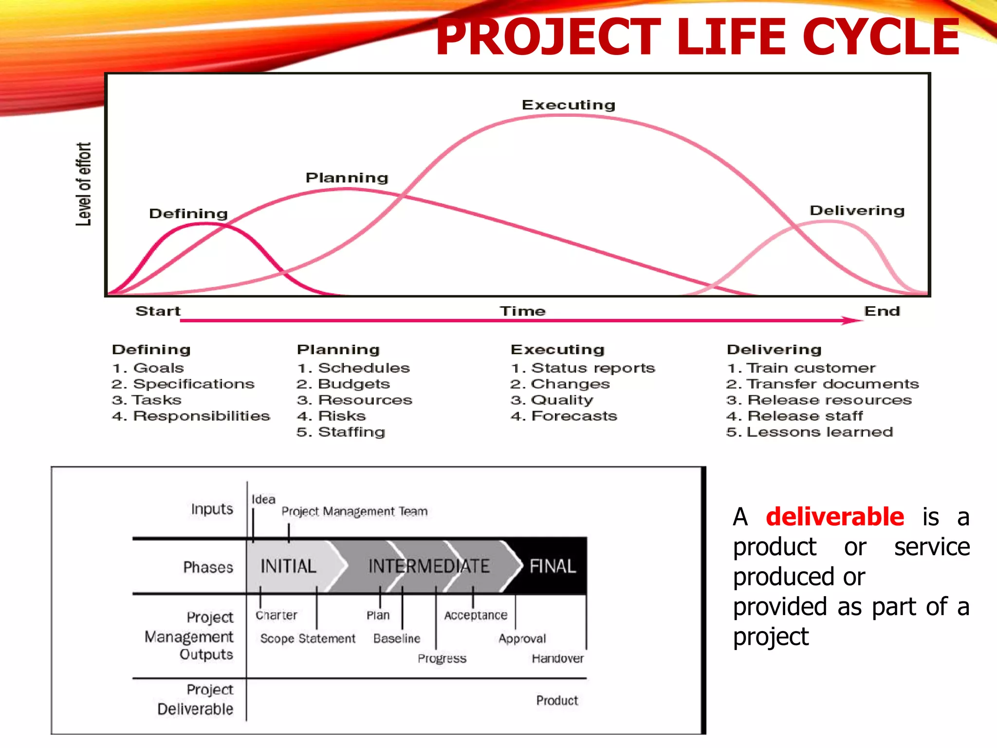 PROJECT LIFE CYCLE
A deliverable is a
product or service
produced or
provided as part of a
project
 