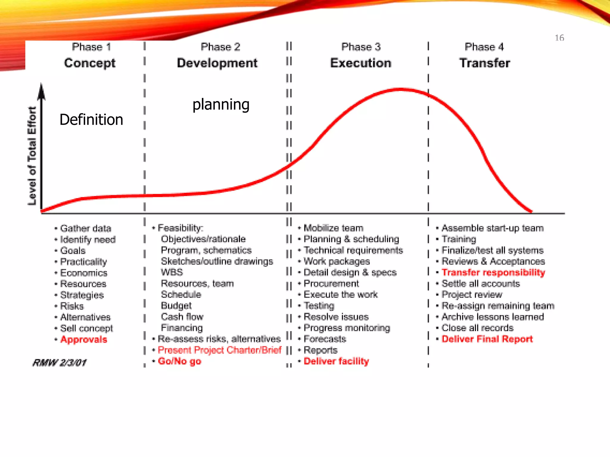 16
planning
Definition
 