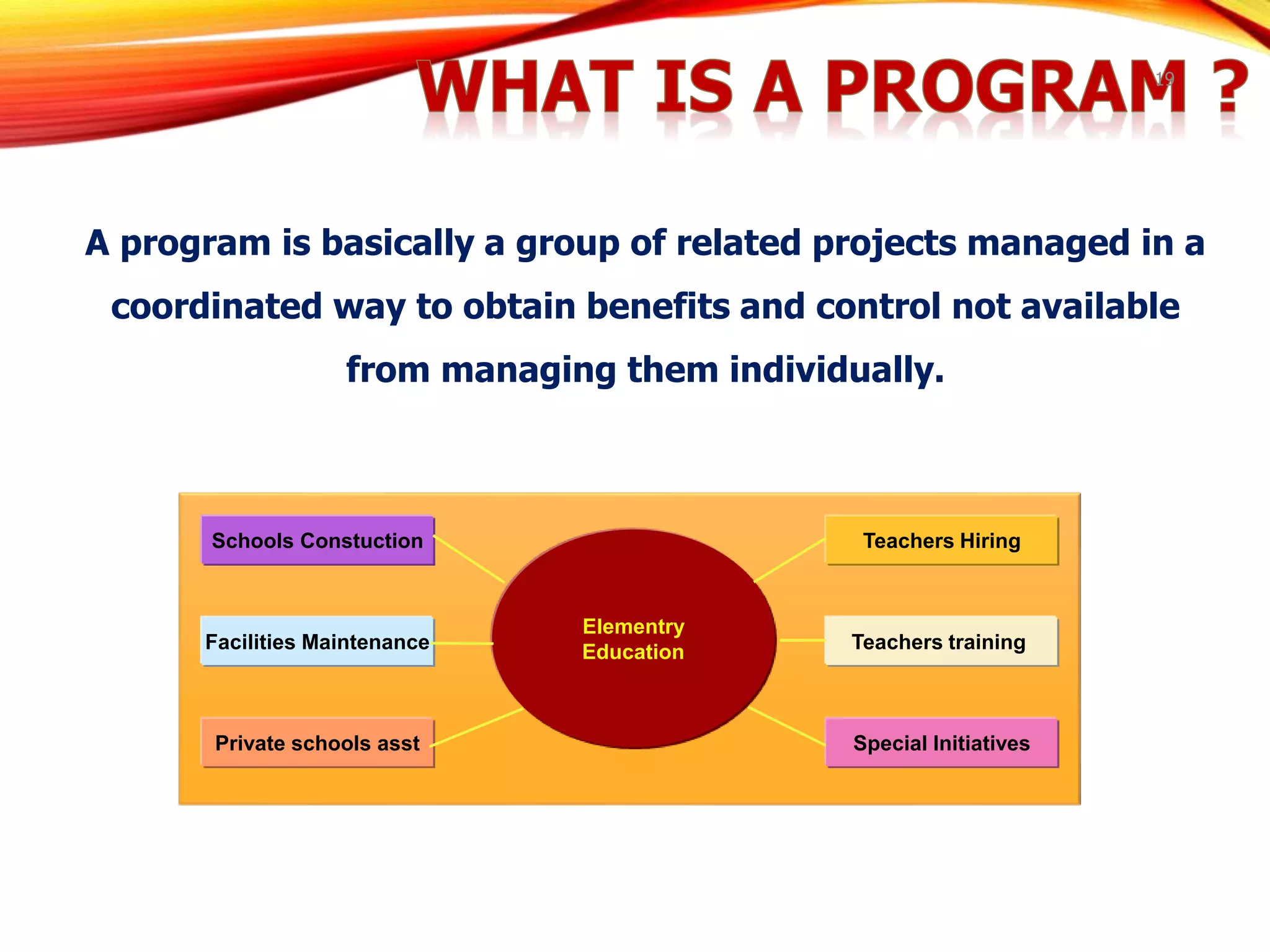 19
A program is basically a group of related projects managed in a
coordinated way to obtain benefits and control not available
from managing them individually.
Schools Constuction
Facilities Maintenance
Private schools asst
Elementry
Education
Teachers Hiring
Teachers training
Special Initiatives
 