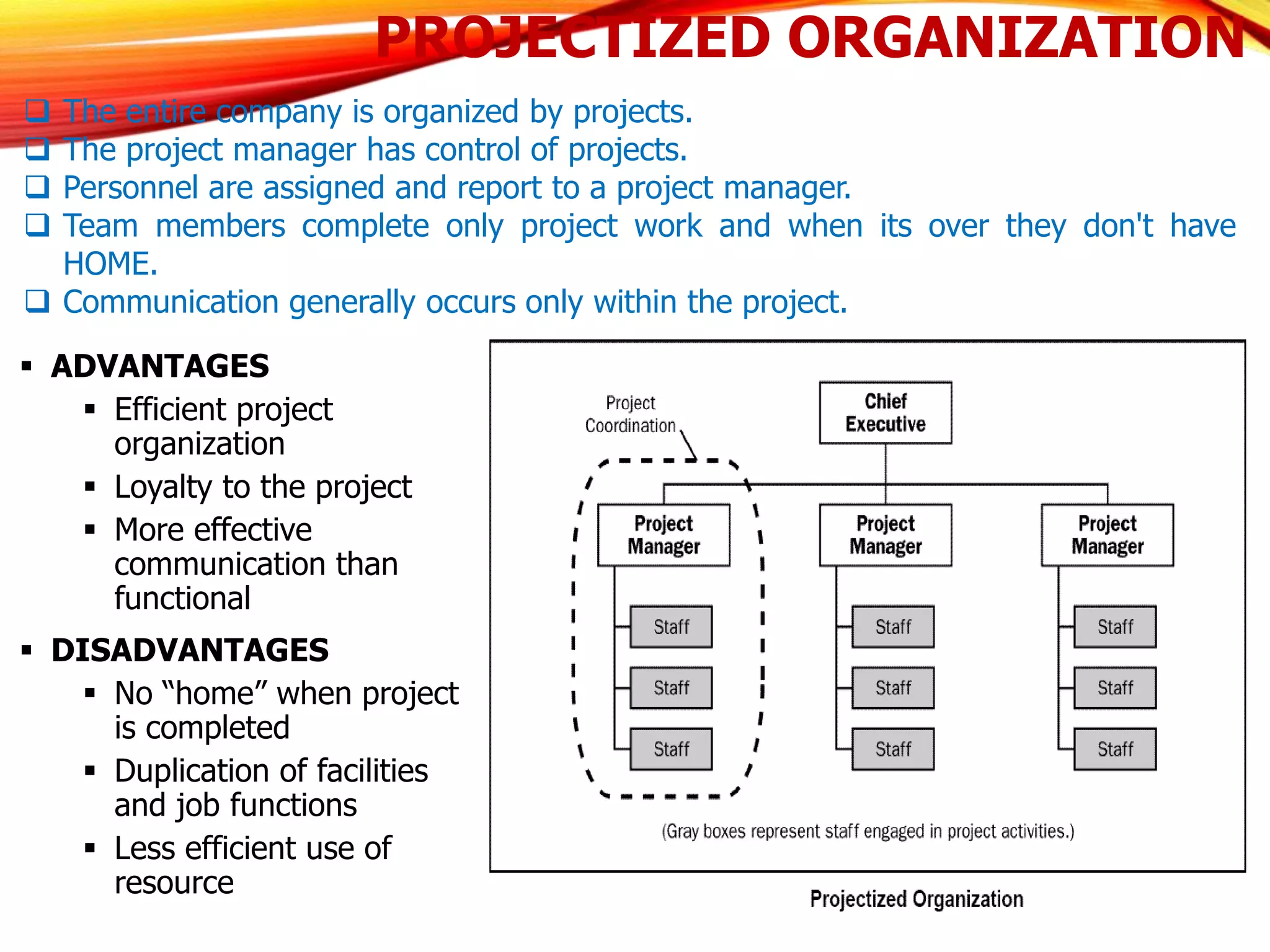 PROJECTIZED ORGANIZATION
 ADVANTAGES
 Efficient project
organization
 Loyalty to the project
 More effective
communication than
functional
 DISADVANTAGES
 No “home” when project
is completed
 Duplication of facilities
and job functions
 Less efficient use of
resource
 The entire company is organized by projects.
 The project manager has control of projects.
 Personnel are assigned and report to a project manager.
 Team members complete only project work and when its over they don't have
HOME.
 Communication generally occurs only within the project.
 