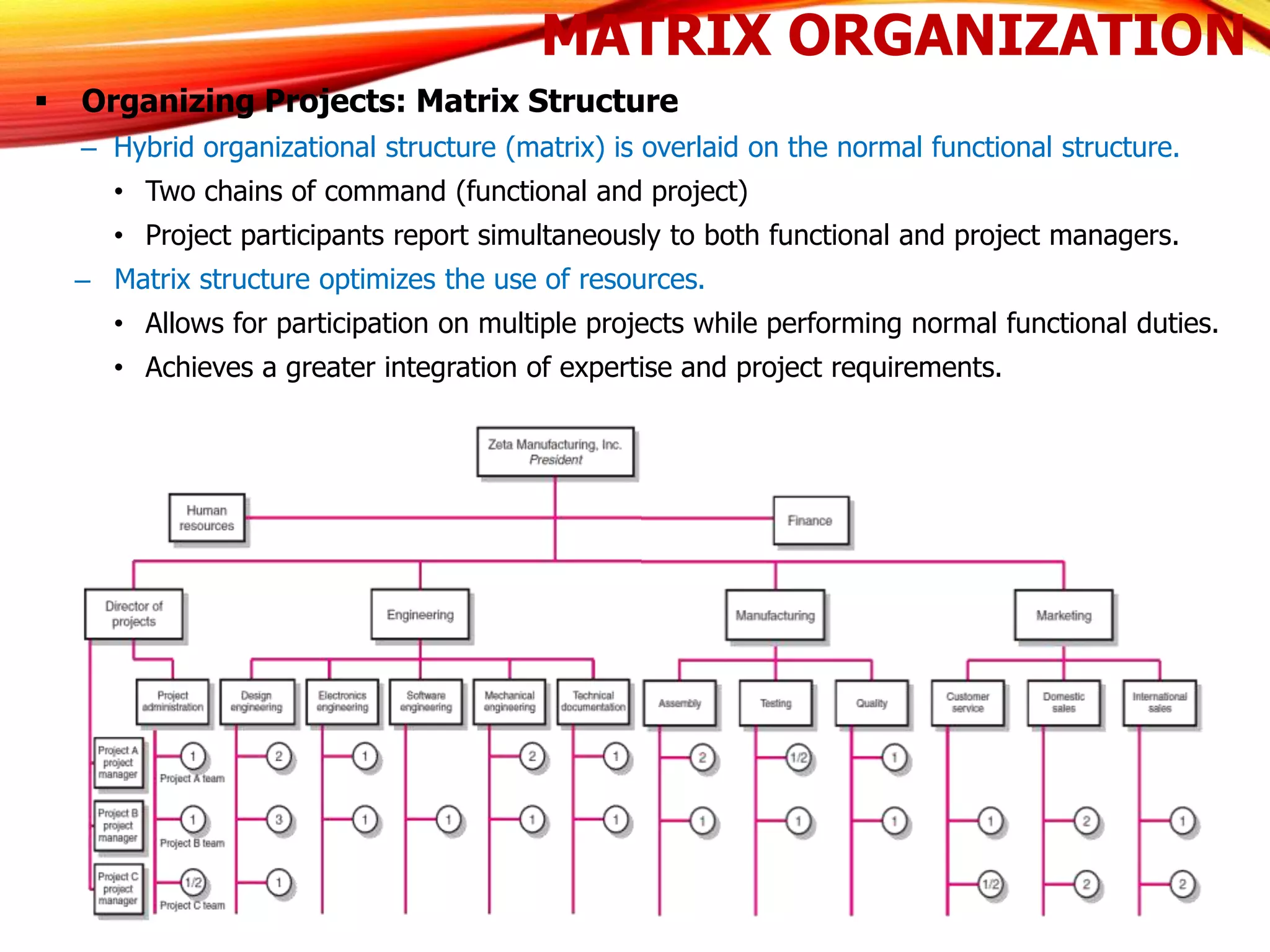 MATRIX ORGANIZATION
 Organizing Projects: Matrix Structure
– Hybrid organizational structure (matrix) is overlaid on the normal functional structure.
• Two chains of command (functional and project)
• Project participants report simultaneously to both functional and project managers.
– Matrix structure optimizes the use of resources.
• Allows for participation on multiple projects while performing normal functional duties.
• Achieves a greater integration of expertise and project requirements.
 