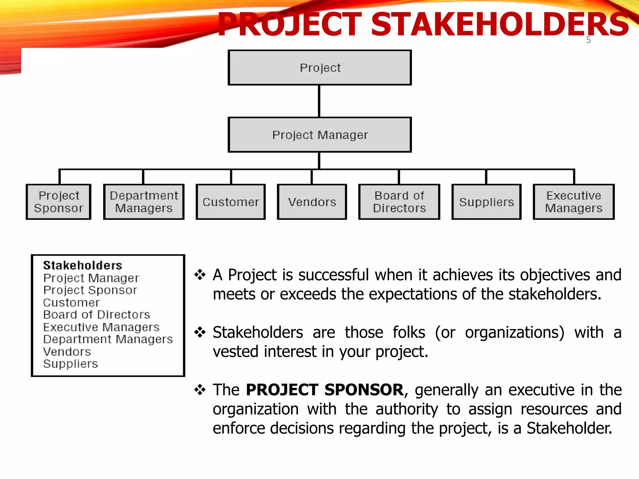 PROJECT STAKEHOLDERS
5
 A Project is successful when it achieves its objectives and
meets or exceeds the expectations of the stakeholders.
 Stakeholders are those folks (or organizations) with a
vested interest in your project.
 The PROJECT SPONSOR, generally an executive in the
organization with the authority to assign resources and
enforce decisions regarding the project, is a Stakeholder.
 