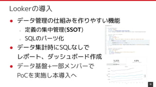 ● データ管理の仕組みを作りやすい機能
○ 定義の集中管理(SSOT)
○ SQLのパーツ化
● データ集計時にSQLなしで
レポート、ダッシュボード作成
● データ基盤+一部メンバーで
PoCを実施し本導入へ
10
Lookerの導入
 