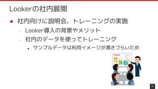 17
Lookerの社内展開
● 社内向けに説明会、トレーニングの実施
○ Looker導入の背景やメリット
○ 社内のデータを使ってトレーニング
■ サンプルデータは利用イメージが湧きづらいため
 