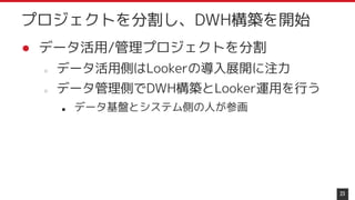 ● データ活用/管理プロジェクトを分割
○ データ活用側はLookerの導入展開に注力
○ データ管理側でDWH構築とLooker運用を行う
■ データ基盤とシステム側の人が参画
23
プロジェクトを分割し、DWH構築を開始
 