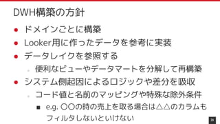 ● ドメインごとに構築
● Looker用に作ったデータを参考に実装
● データレイクを参照する
○ 便利なビューやデータマートを分解して再構築
● システム側起因によるロジックや差分を吸収
○ コード値と名前のマッピングや特殊な除外条件
■ e.g. 〇〇の時の売上を取る場合は△△のカラムも
フィルタしないといけない 24
DWH構築の方針
 