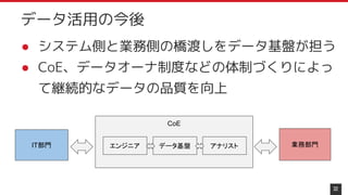 ● システム側と業務側の橋渡しをデータ基盤が担う
● CoE、データオーナ制度などの体制づくりによっ
て継続的なデータの品質を向上
32
データ活用の今後
CoE
エンジニア アナリスト
データ基盤
IT部門 業務部門
 