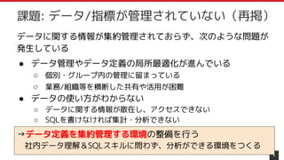 4
課題: データ/指標が管理されていない（再掲）
データに関する情報が集約管理されておらず、次のような問題が
発生している
● データ管理やデータ定義の局所最適化が進んでいる
○ 個別・グループ内の管理に留まっている
○ 業務/組織等を横断した共有や活用が困難
● データの使い方がわからない
○ データに関する情報が散在し、アクセスできない
○ SQLを書けなければ集計・分析できない
→データ定義を集約管理する環境の整備を行う
　社内データ理解＆SQLスキルに問わず、分析ができる環境をつくる
 