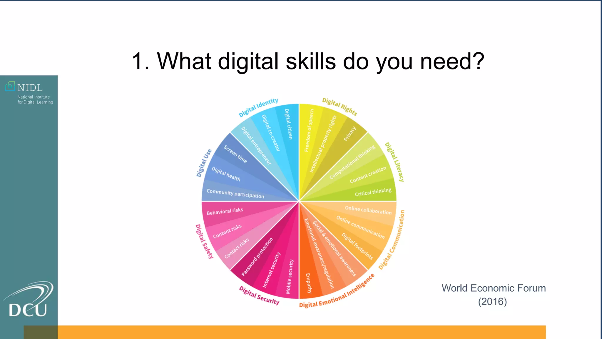 1. What digital skills do you need?
World Economic Forum
(2016)
 