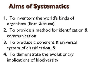 Systematicity Definition introduction to systematics | PPTX