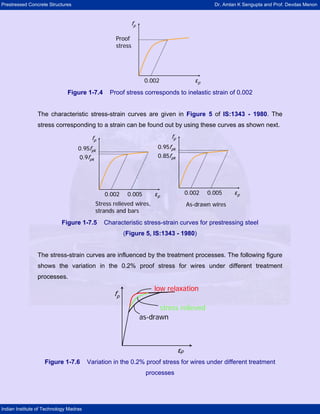 Prestressed Concrete Structures Dr. Amlan K Sengupta and Prof. Devdas Menon
Indian Institute of Technology Madras
0.002
Proof
stress
εp
fp
0.002
Proof
stress
εp
fp
Figure 1-7.4 Proof stress corresponds to inelastic strain of 0.002
The characteristic stress-strain curves are given in Figure 5 of IS:1343 - 1980. The
stress corresponding to a strain can be found out by using these curves as shown next.
0.002 0.005
0.95fpk
0.9fpk
εp
fp
0.002 0.005
0.95fpk
0.85fpk
εp
fp
Stress relieved wires,
strands and bars
As-drawn wires
0.002 0.005
0.95fpk
0.9fpk
εp
fp
0.002 0.005
0.95fpk
0.9fpk
εp
fp
0.002 0.005
0.95fpk
0.85fpk
εp
fp
0.002 0.005
0.95fpk
0.85fpk
εp
fp
Stress relieved wires,
strands and bars
As-drawn wires
Figure 1-7.5 Characteristic stress-strain curves for prestressing steel
(Figure 5, IS:1343 - 1980)
The stress-strain curves are influenced by the treatment processes. The following figure
shows the variation in the 0.2% proof stress for wires under different treatment
processes.
low relaxation
stress relieved
as-drawn
εp
fp
low relaxation
stress relieved
as-drawn
εp
fp
Figure 1-7.6 Variation in the 0.2% proof stress for wires under different treatment
processes
 