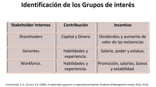 1. la teoria de los stakeholders | PPTX