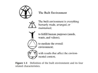 Built Environment | PPTX