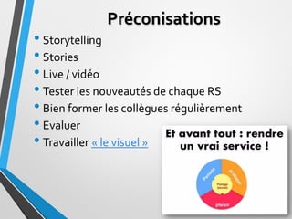 Préconisations
• Storytelling
• Stories
• Live / vidéo
• Tester les nouveautés de chaque RS
• Bien former les collègues ré...