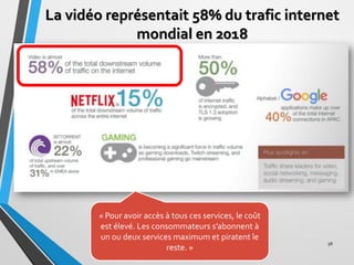 La vidéo représentait 58% du trafic internet
mondial en 2018
56
« Pour avoir accès à tous ces services, le coût
est élevé....