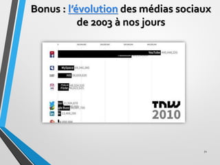 Bonus : l’évolution des médias sociaux
de 2003 à nos jours
72
 