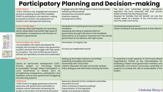 Pwd Priorities Lessons Learnt from social accountability initiatives in West Africa | PDF