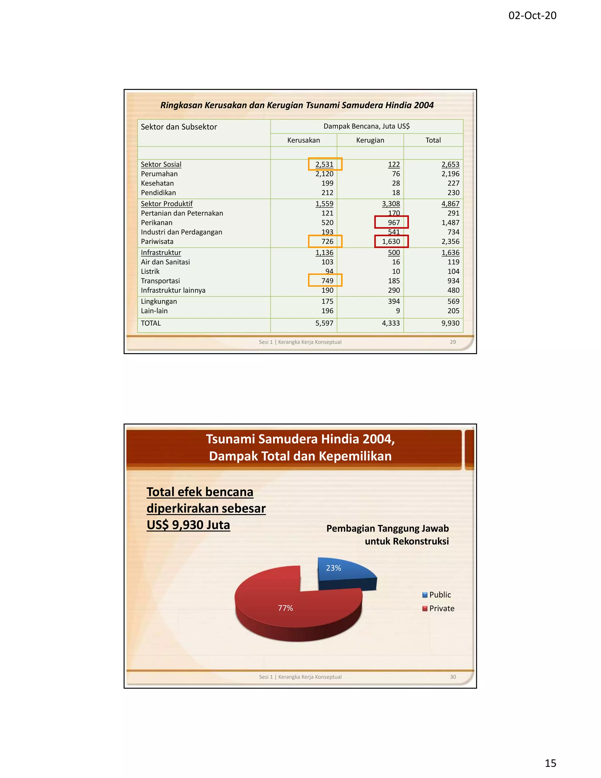 1. kerangka kerja konseptual | PDF